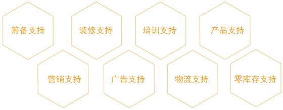 加盟支持